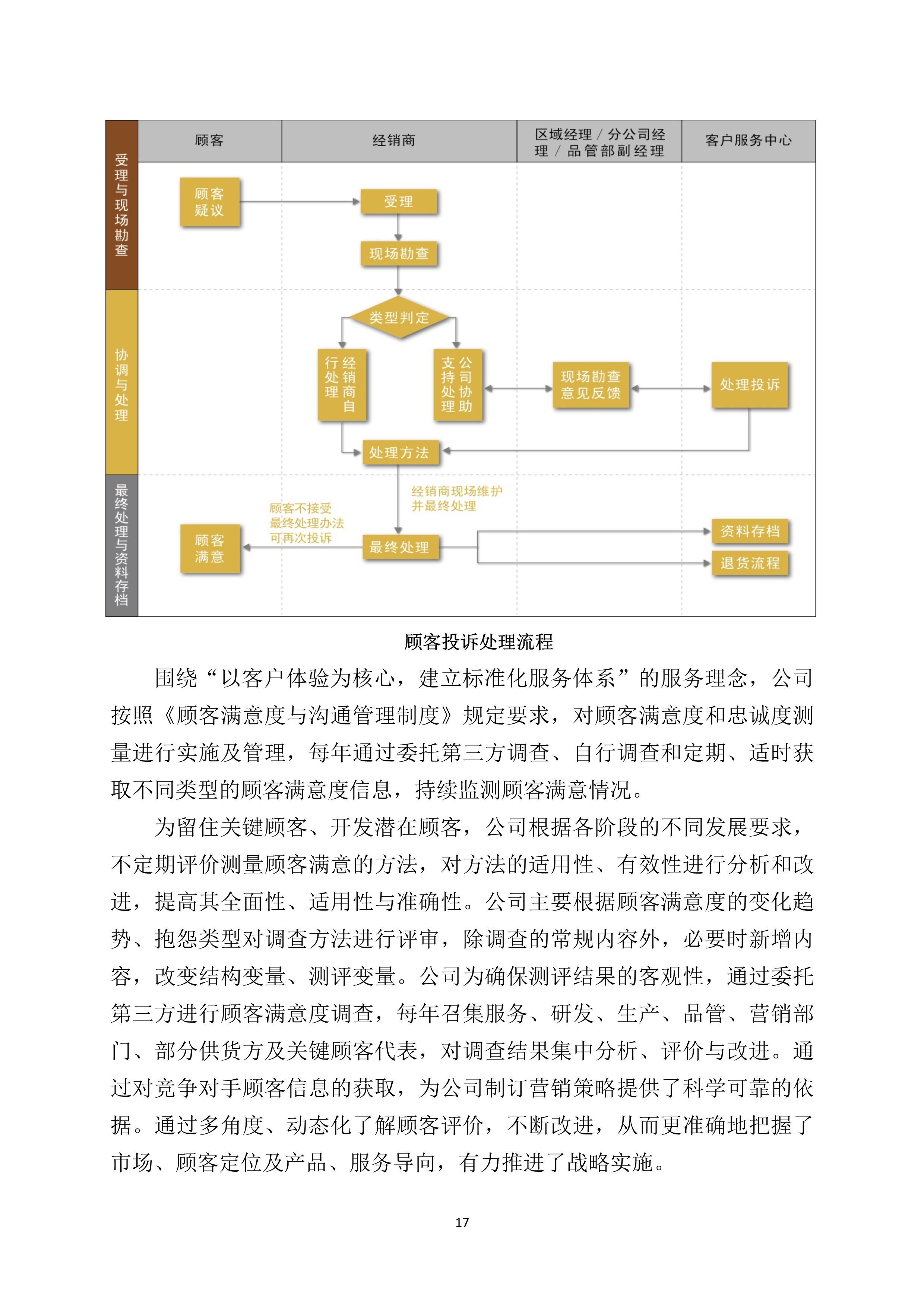 世友企業(yè)質(zhì)量誠信報告2019年度_17.jpg